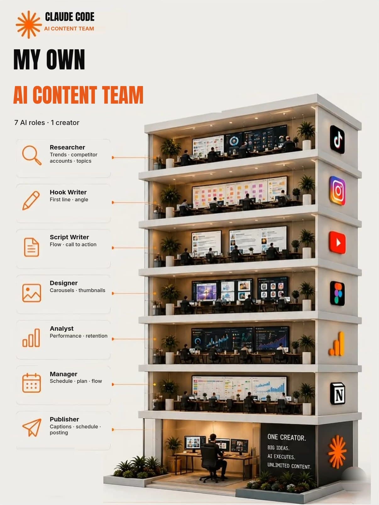Title slide of the AI content team carousel, English adaptation, in orange and black.