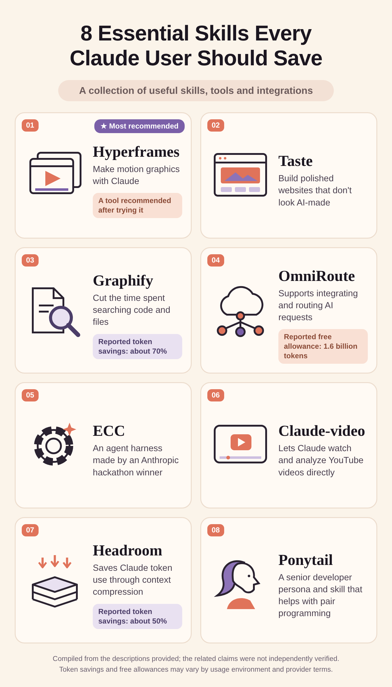 English infographic: 8 essential skills every Claude user should save, with Hyperframes, Taste, Graphify, OmniRoute, ECC, Claude-video, Headroom and Ponytail