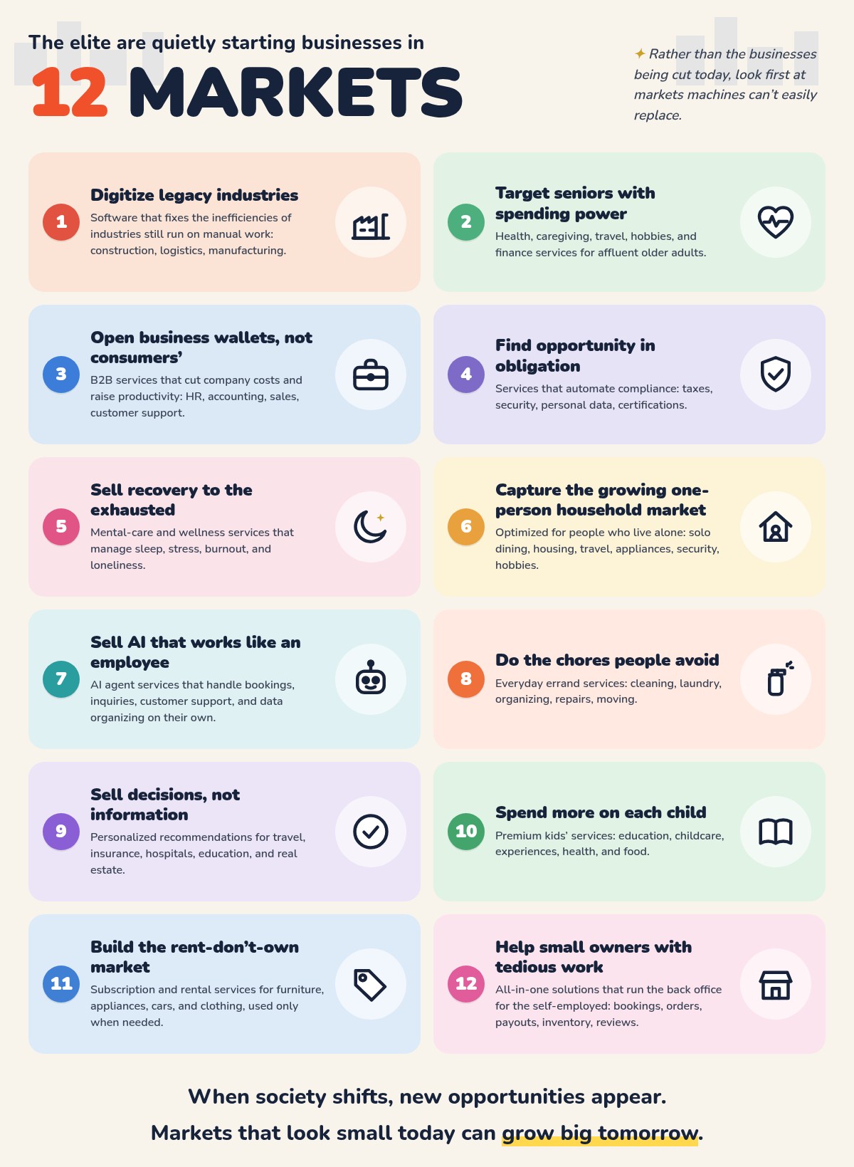 English translation of the Korean infographic: the 12 markets, from digitizing legacy industries to back-office help for small businesses