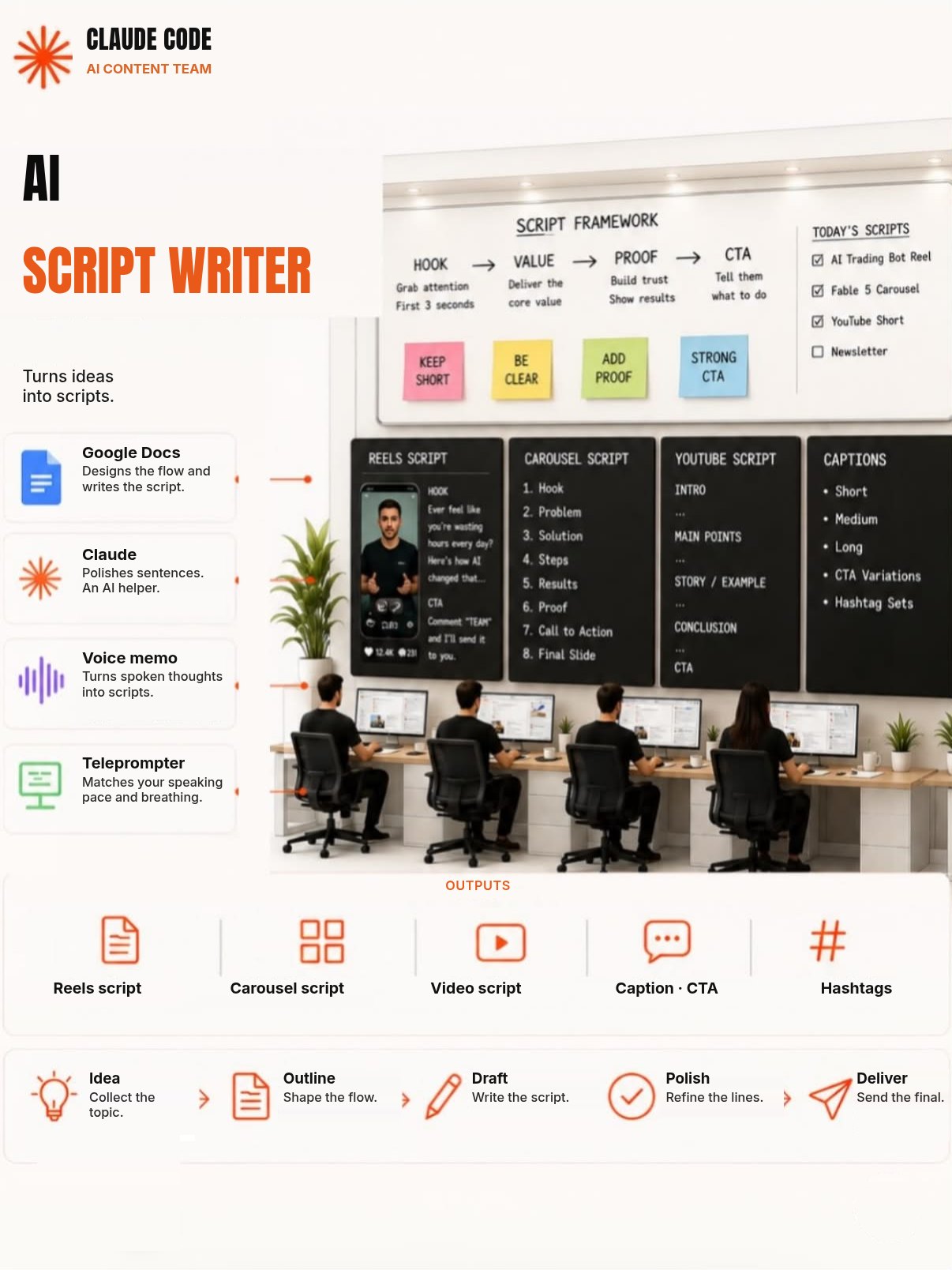 Slide 3: the Script Writer role