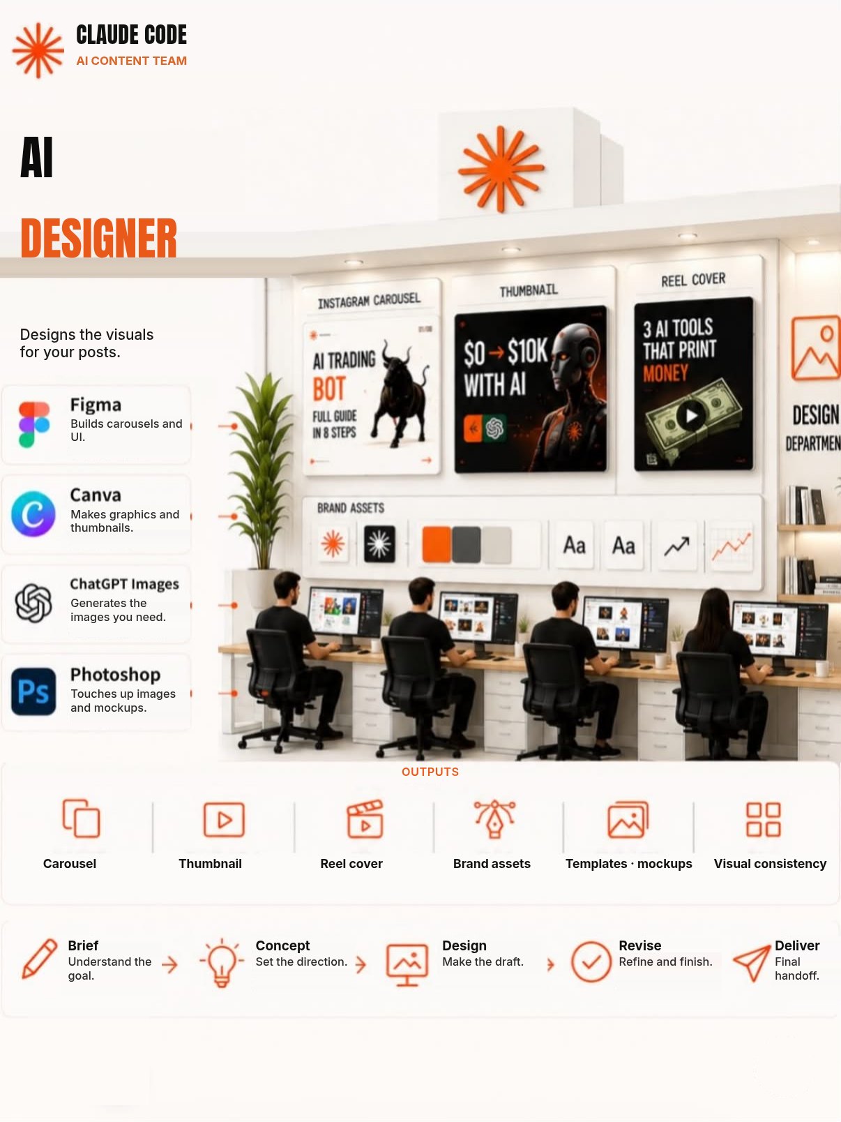 Slide 4: the Designer role