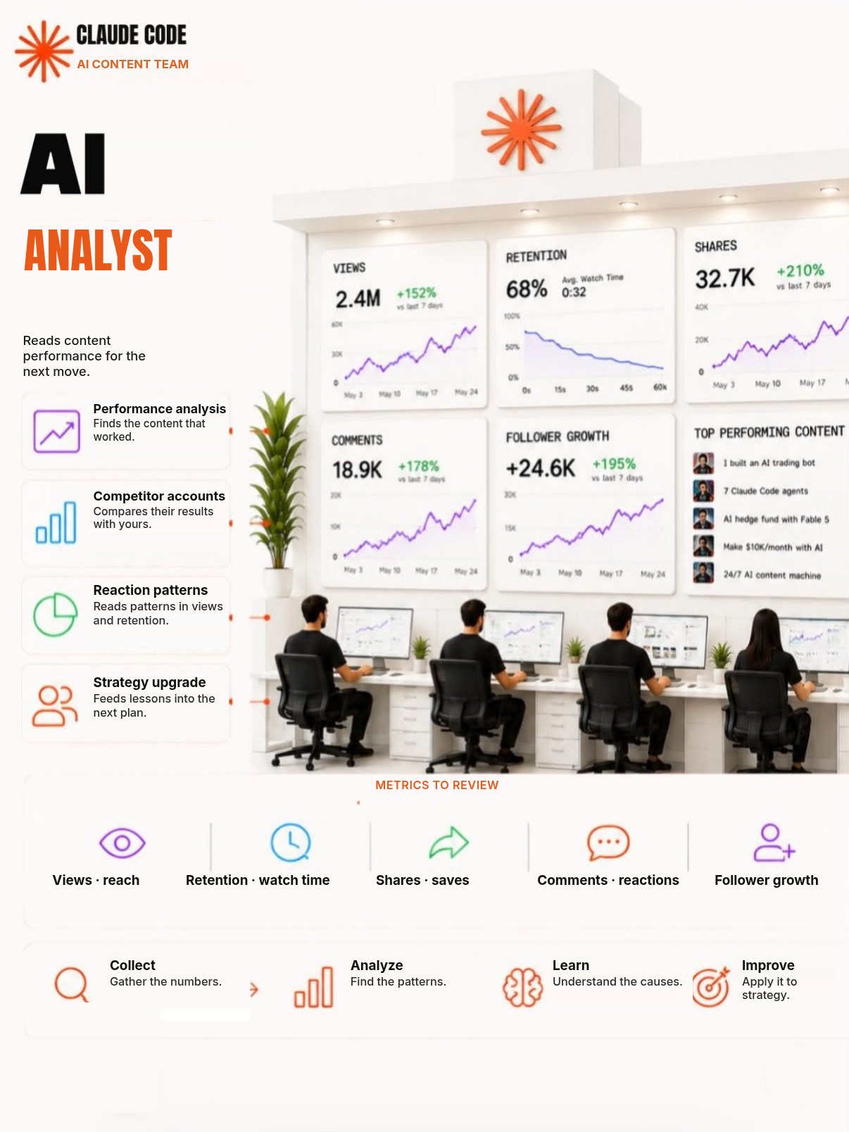 Slide 5: the Analyst role