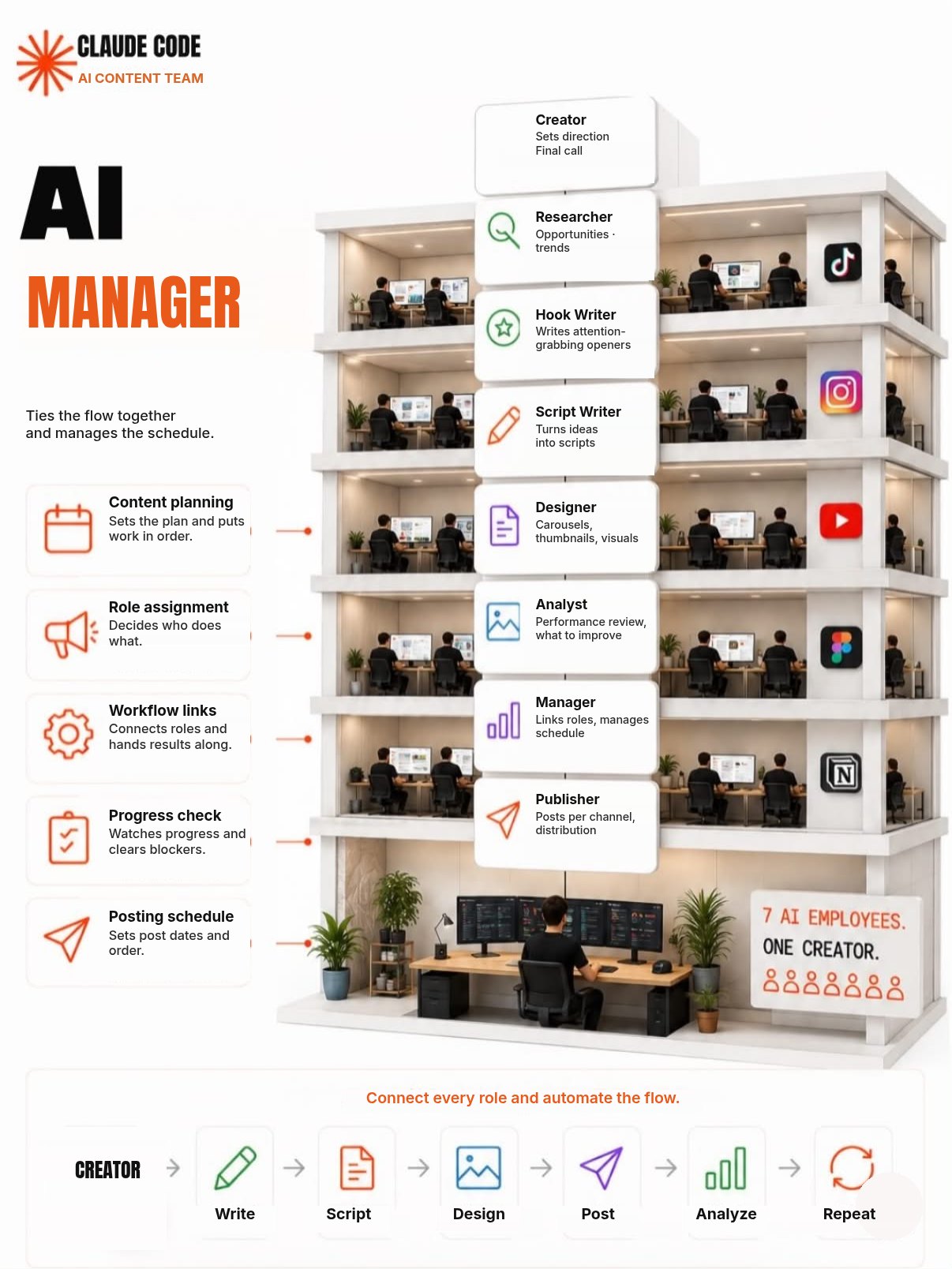 Slide 6: the Manager role