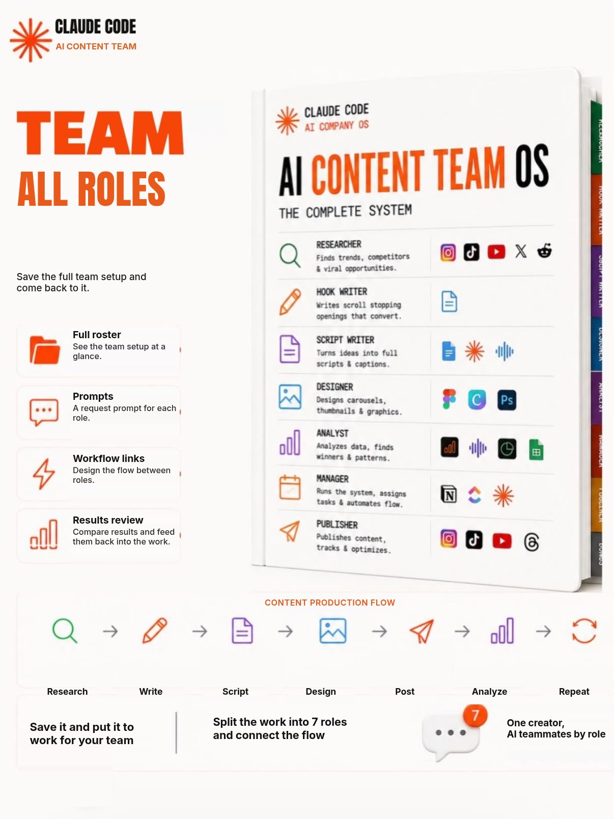 Slide 8: the full team overview